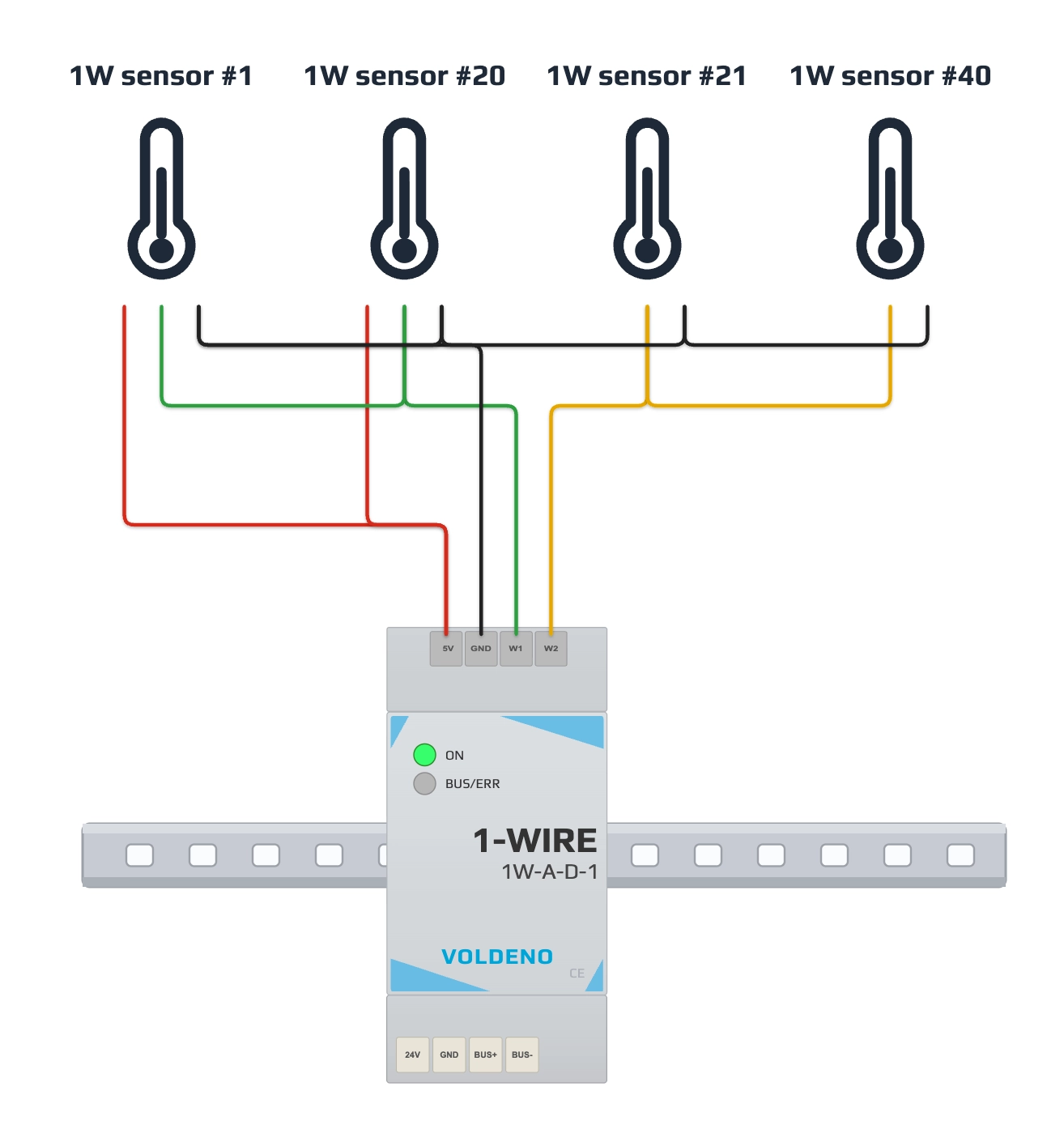 Okablowanie czujników 1-Wire do modułu — magistrale W1 (zasilane) i W2 (pasożytnicze)